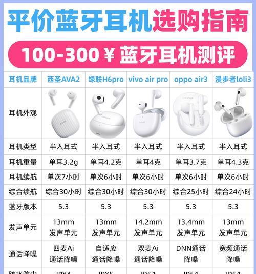 蓝牙耳机主机的使用方法是什么？使用过程中有哪些技巧？  第1张