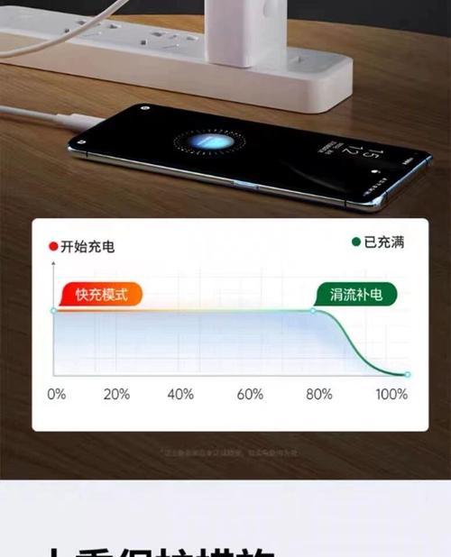 手机超快闪充电器的使用方法是什么？使用后充电速度如何？  第2张