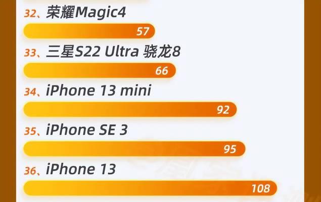 苹果电脑1276系统性能如何？  第2张