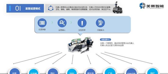 机器人安保系统的主要功能是什么？  第2张