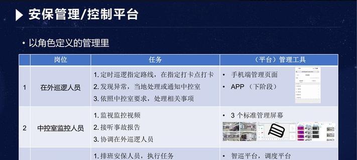 机器人安保系统的主要功能是什么？  第1张