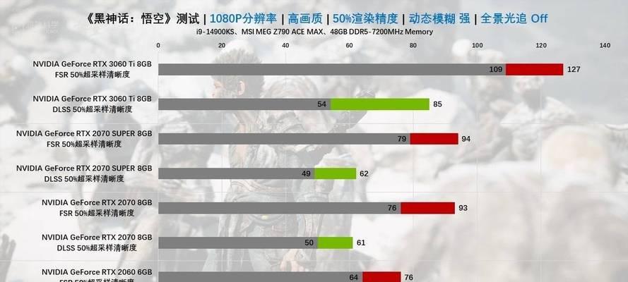 黑神话游戏AMD显卡设置方法是什么？  第2张