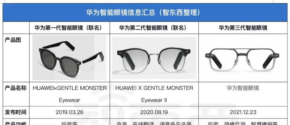 车内夜间智能眼镜使用方法是什么？效果如何？  第3张