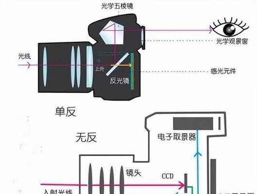 单反相机反光问题如何解决？  第3张