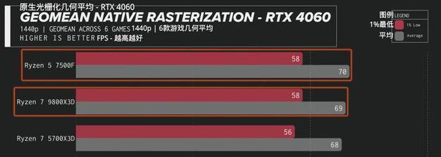 550显卡相当于英特尔什么显卡？性能对比如何？  第2张