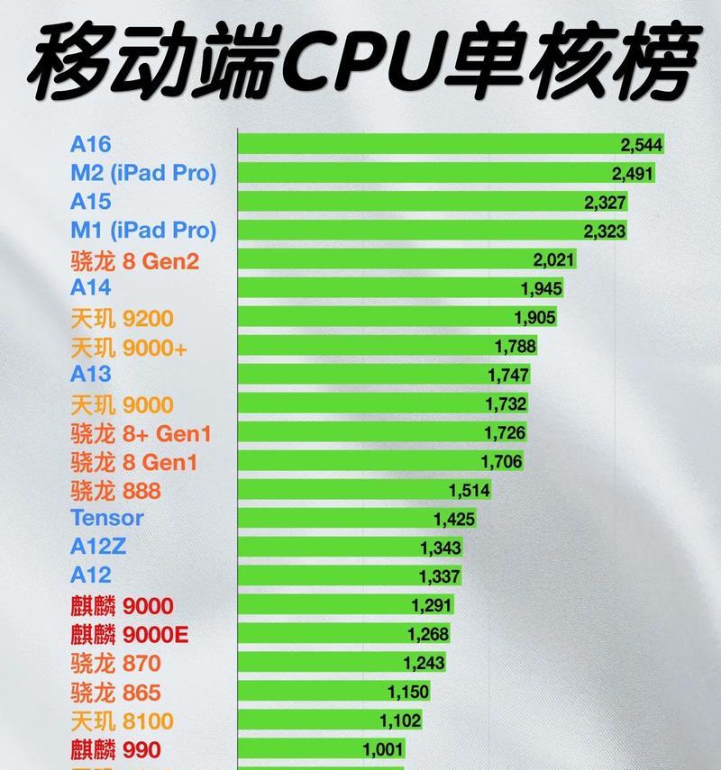 红米手机如何查看cpu使用情况？步骤复杂吗？  第3张