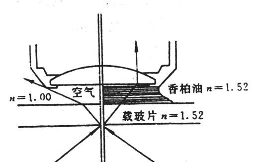 光学显微镜显示屏不亮怎么回事？如何排查？  第2张