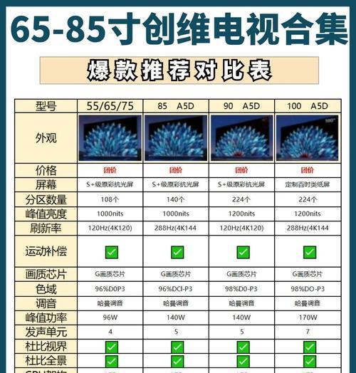 有哪些设备可以作为电视显示屏的替代品？替代品的优缺点是什么？  第2张