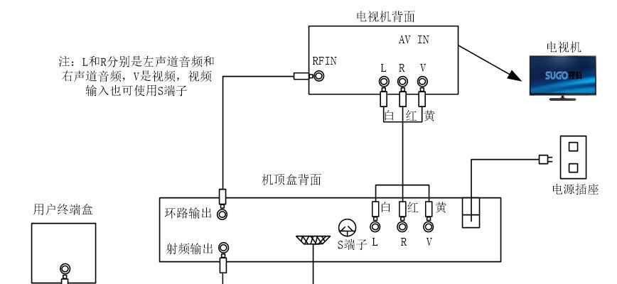 移动机顶盒与电视如何连接？连接步骤和注意事项是什么？  第1张