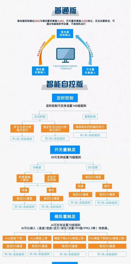 远程运行操作系统软件推荐有哪些？功能特点是什么？  第1张