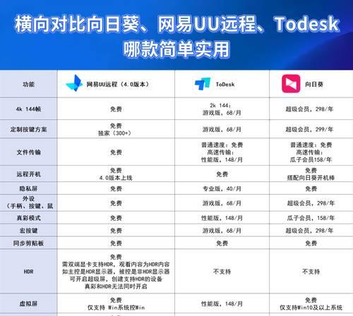 远程运行操作系统软件推荐有哪些？功能特点是什么？  第3张