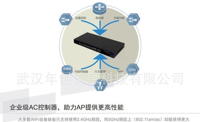 电视移动e企网关的设置步骤是什么？设置后有哪些功能？  第1张