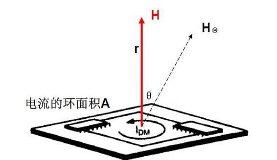 电源间干扰的原因是什么？  第1张