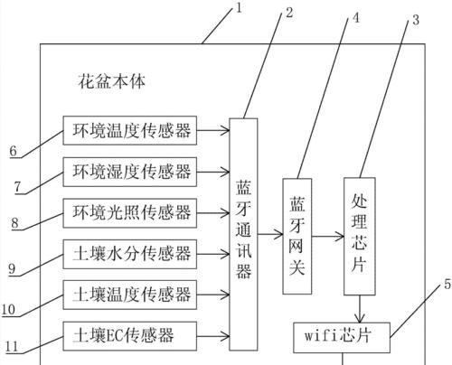 电饭煲蓝牙网关的设置步骤是什么？如何确保连接稳定？  第1张