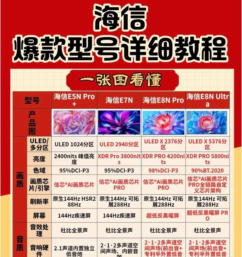电视机boe代表什么？含义是什么？  第1张