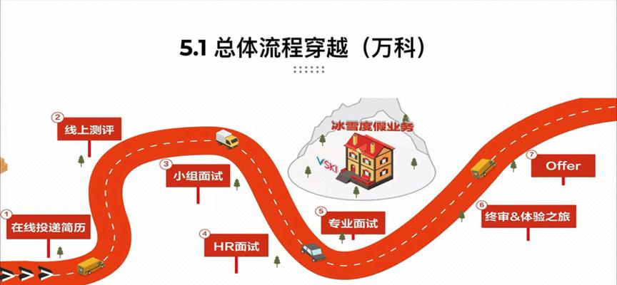 定州左士音响厂的招聘流程是怎样的？  第1张