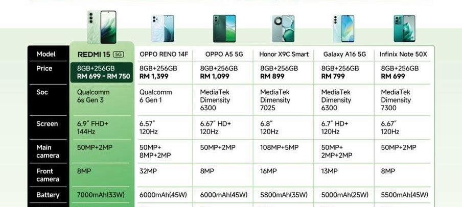 7000mAh！小米百元机来了  第2张