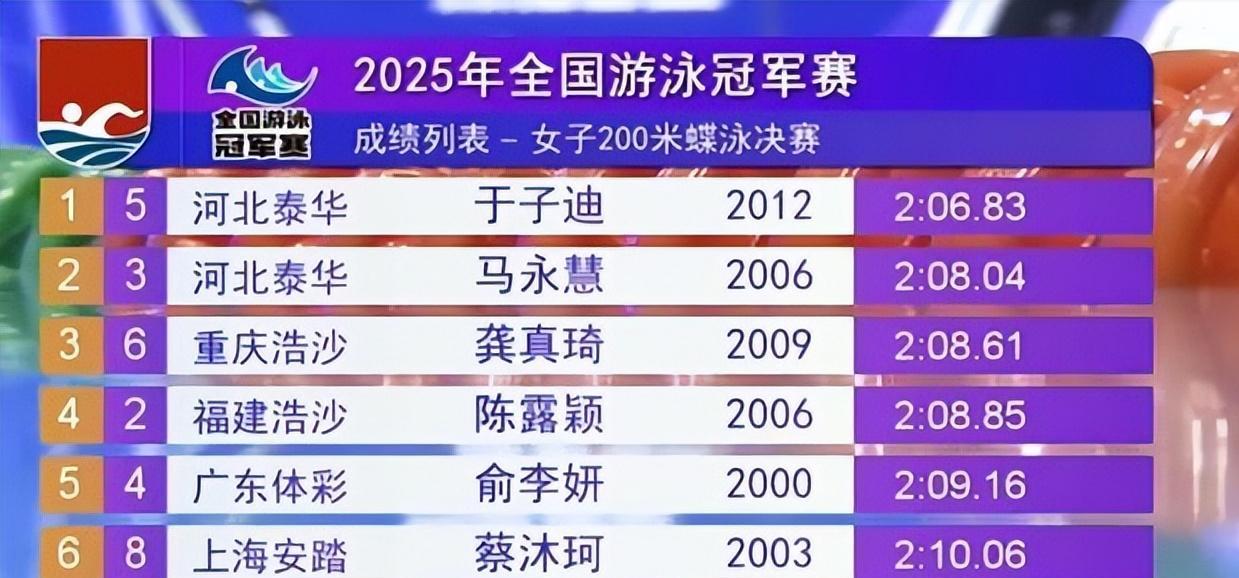 中国12岁小将打破世界记录，碾压同龄菲尔普斯，被嘲只是昙花一现  第9张