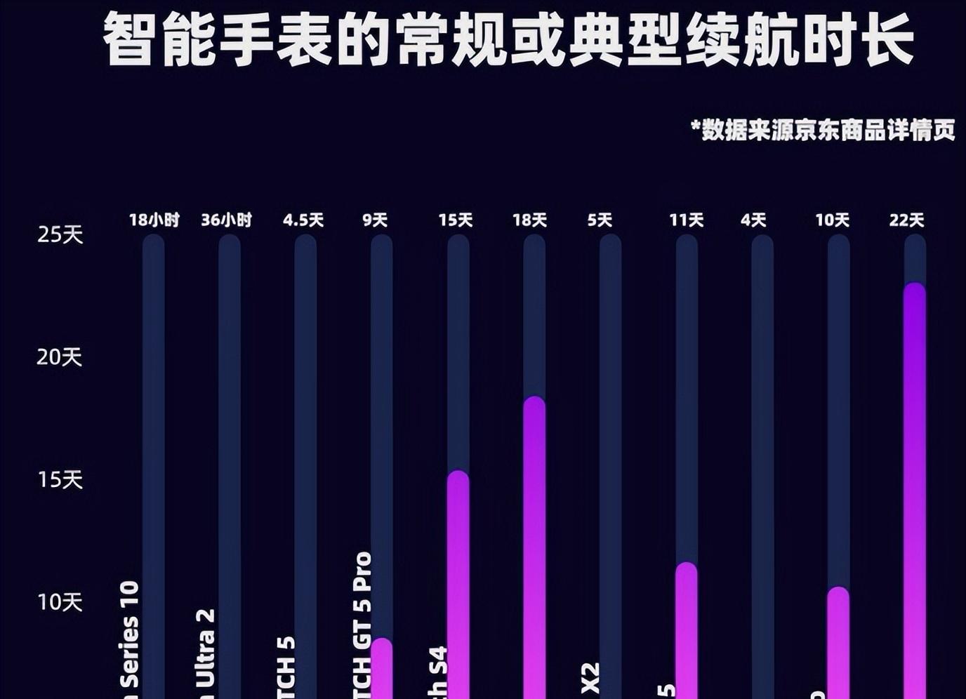 智能手表真香还是智商税？看完你就知道了！  第3张