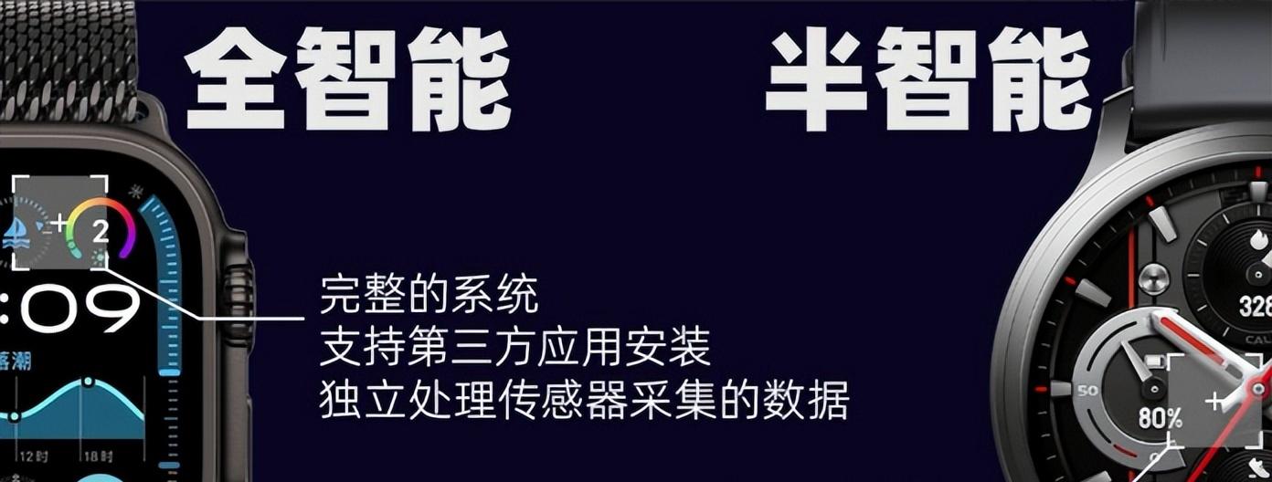 智能手表真香还是智商税？看完你就知道了！  第6张