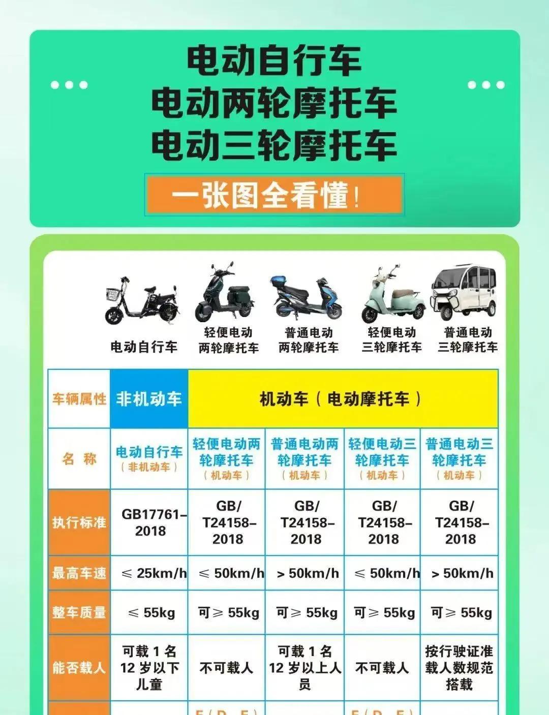 持C1驾驶证有福了！只需100多，二三四轮都能驾驶，上路不罚不扣  第12张