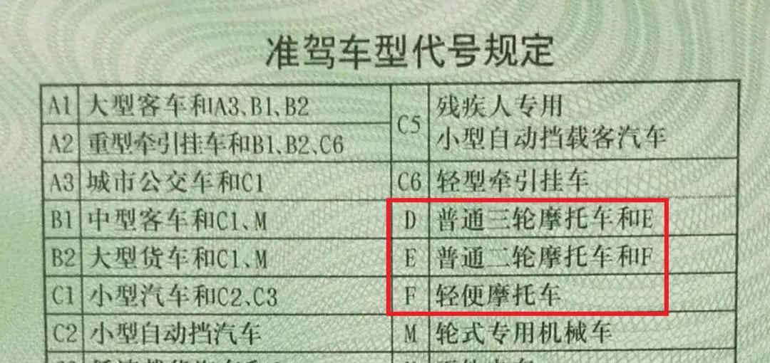 持C1驾驶证有福了！只需100多，二三四轮都能驾驶，上路不罚不扣  第13张