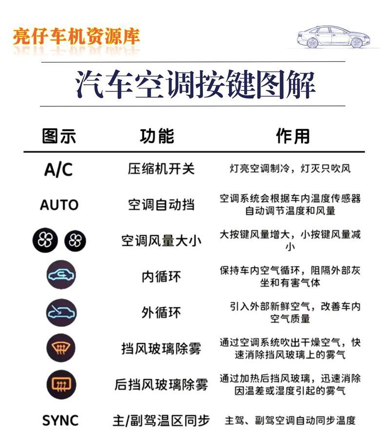 空调制冷技巧大揭秘（如何调节空调以获得最佳制冷效果）  第2张