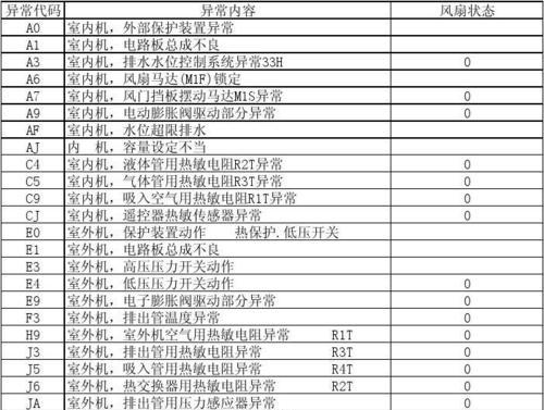 解决跑步机底部进水问题的有效方法（防止跑步机底部进水，延长使用寿命）  第3张