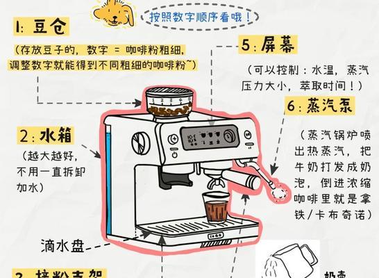 咖啡机修复指南（解决常见问题，让你的咖啡机焕发新生）  第1张