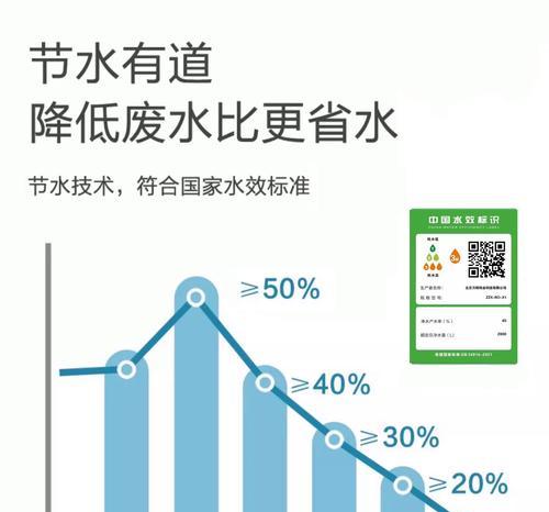 净水器废水生成量过多的原因及解决方法  第1张