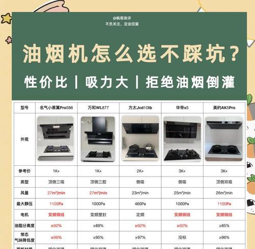 安装侧吸式油烟机的步骤与注意事项（选择适合的油烟机，保障家居环境清洁卫生）  第2张