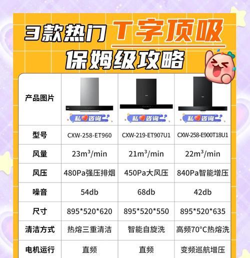 安装侧吸式油烟机的步骤与注意事项（选择适合的油烟机，保障家居环境清洁卫生）  第3张