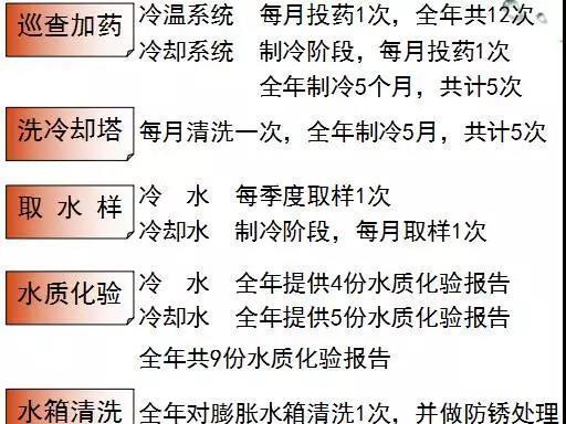 荷塘区中央空调水质处理的重要性（保障空调系统正常运行的关键一环）  第2张