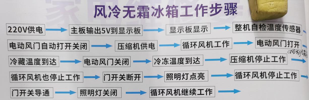 美的风冷冰箱漏气处理方法（解决美的风冷冰箱漏气问题的实用技巧）  第1张