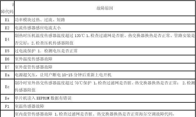 解决八喜壁挂炉不打火问题的有效维修方法（遇到壁挂炉点不着火的情况）  第2张