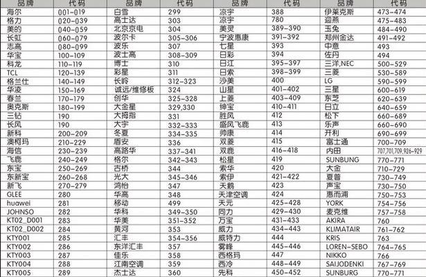 解决八喜壁挂炉不打火问题的有效维修方法（遇到壁挂炉点不着火的情况）  第3张