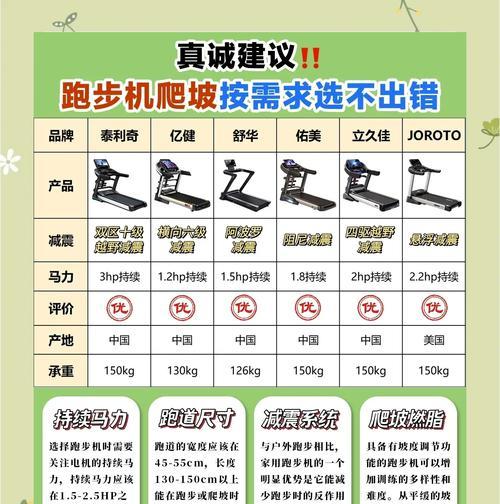跑步机按摩带维修指南（解决跑步机按摩带问题的实用方法）  第3张