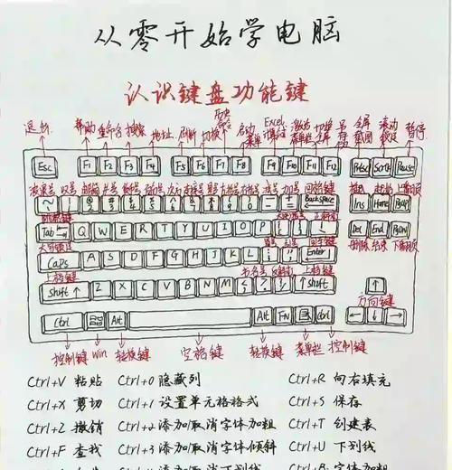 电脑键盘散热键怎么更改？操作步骤和效果如何？  第3张