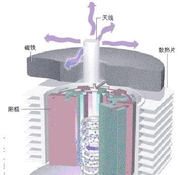 微波炉结构与原理解析（深入探究微波炉的工作原理及结构组成）  第1张