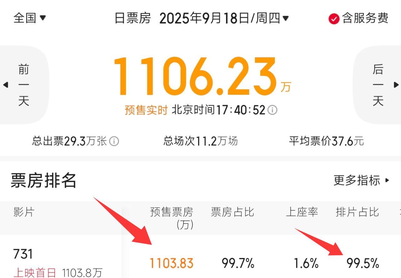 能否对得起观众的期待？《731》这三点隐患，我必须先泼盆冷水  第6张