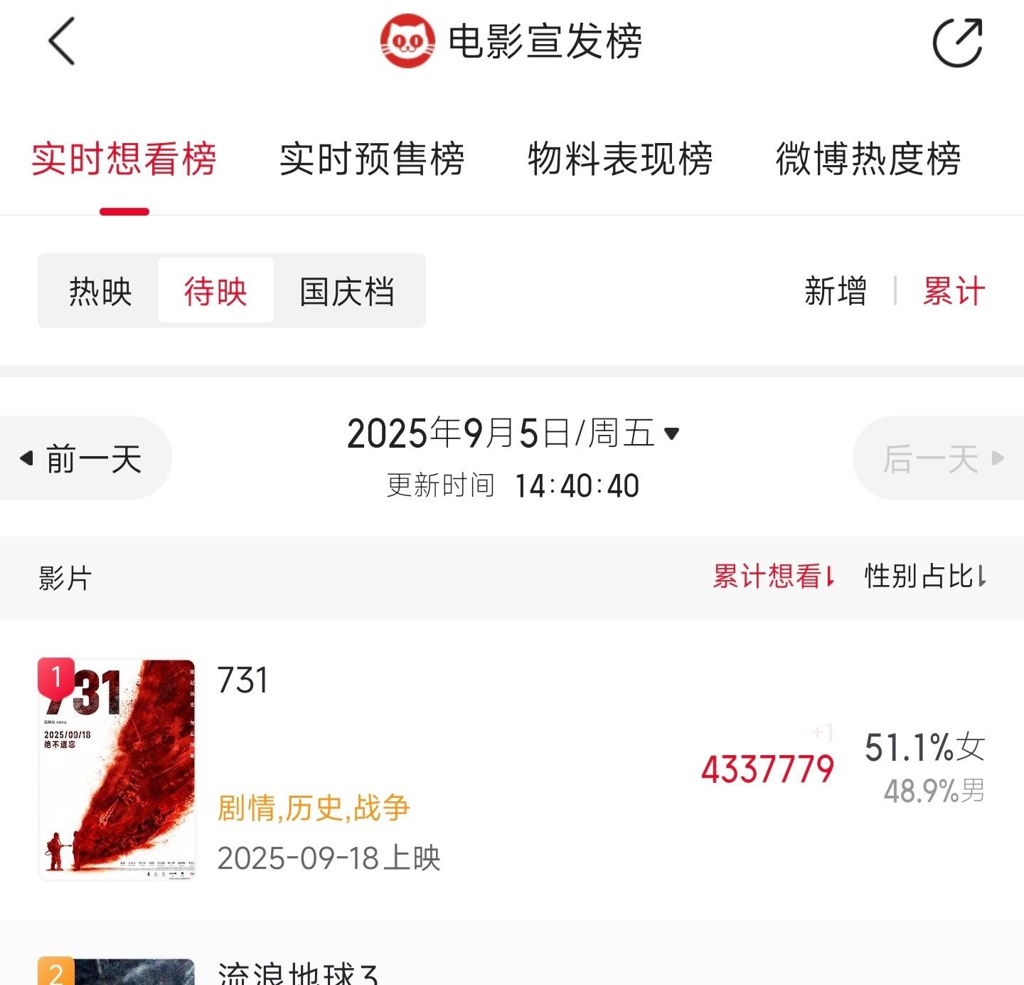 能否对得起观众的期待？《731》这三点隐患，我必须先泼盆冷水  第5张