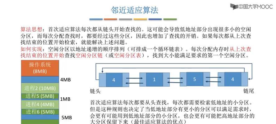 2TB内存分配策略有哪些？  第1张