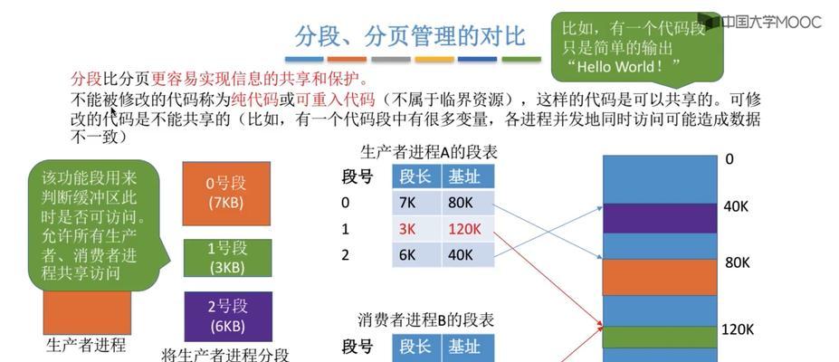 2TB内存分配策略有哪些？  第2张