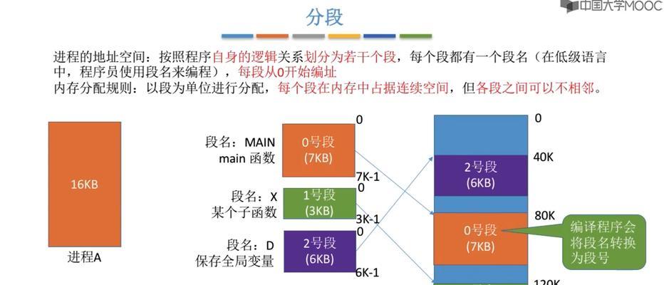 2TB内存分配策略有哪些？  第3张