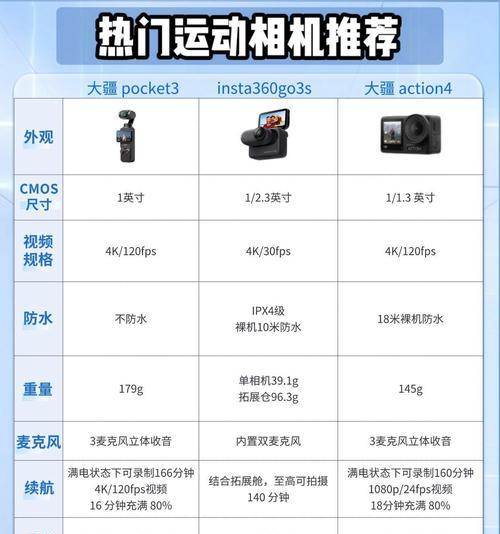 骑行背带运动相机的选择标准是什么？如何挑选？  第2张