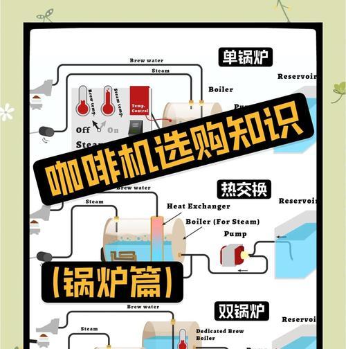 咖啡机蒸汽管堵塞的原因及解决方法（探索咖啡机蒸汽管堵塞的根源和有效清洁方式）  第1张