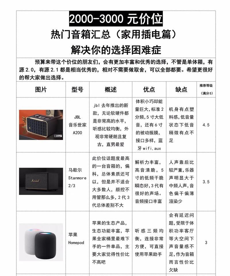 蓝山稀土音响音质评价如何？蓝山稀土音响值得购买吗？  第2张