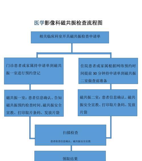 彩票扫描仪的操作流程是什么？  第2张