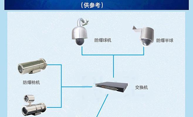 遥控防爆摄像头使用方法是什么？  第1张