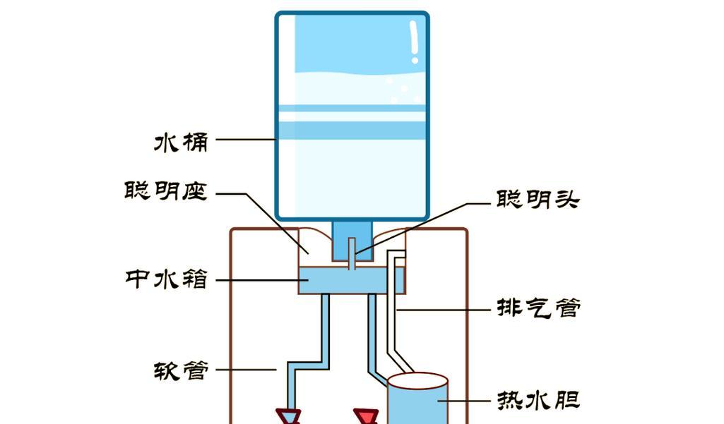 饮水机水垢去除的最快方法（高效清洁）  第3张